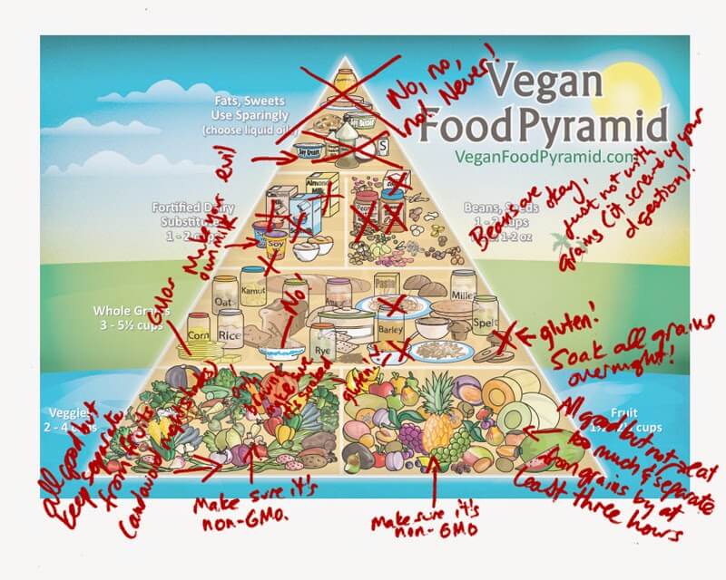 veganfoodpyramid