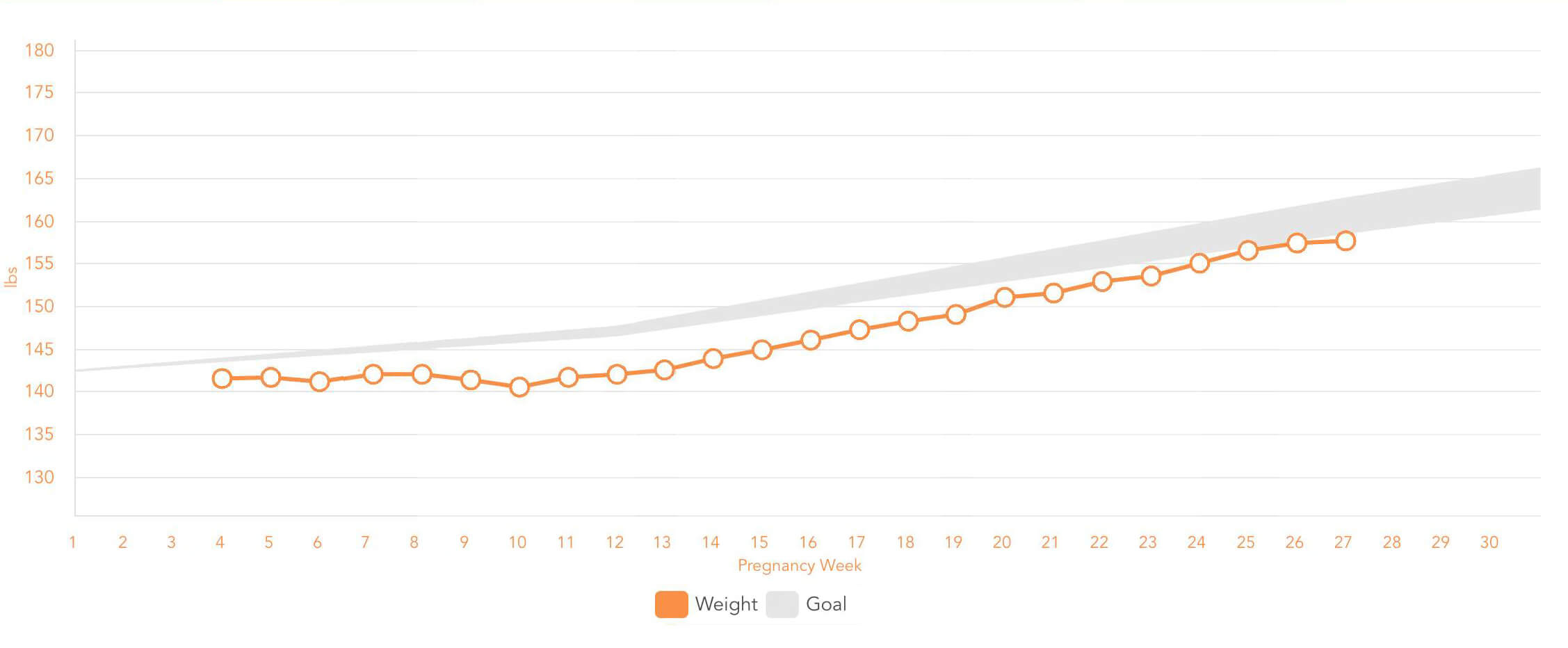 weightchart