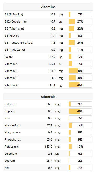 coffeeavocadostats